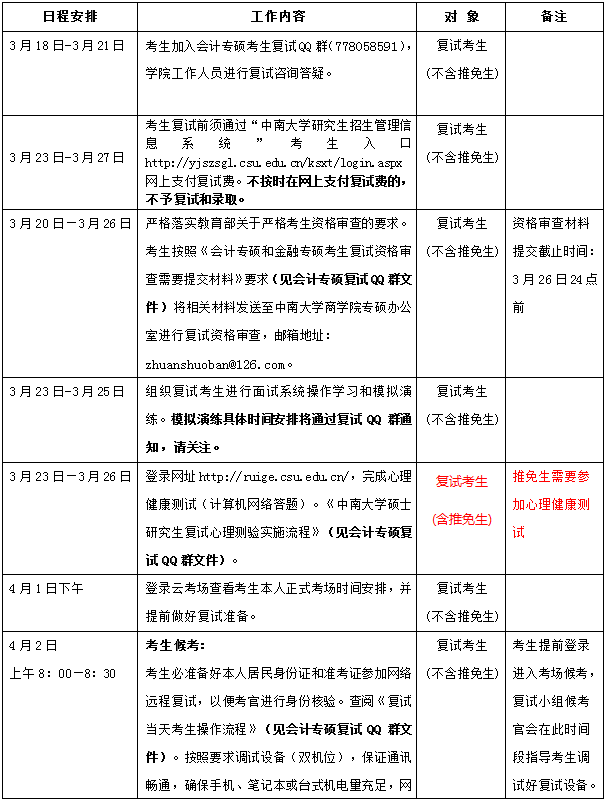 2022年中南大學會計專碩MPAcc復試方案(復試時間、復試內(nèi)容) 2022年中南大學會計專碩MPAcc復試方案(復試時間、復試內(nèi)容)