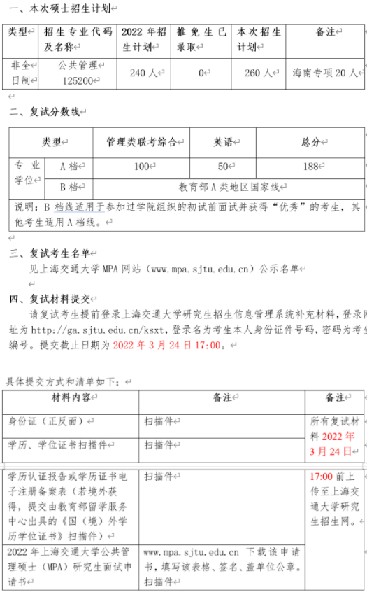 2022年上海交通大學(xué)公共管理MPA復(fù)試方案(復(fù)試時(shí)間、復(fù)試內(nèi)容) 2022年上海交通大學(xué)公共管理MPA復(fù)試方案(復(fù)試時(shí)間、復(fù)試內(nèi)容)