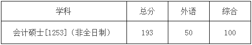 2022年哈爾濱工業(yè)大學會計碩士MPAcc復試方案(復試時間、復試內容) 2022年哈爾濱工業(yè)大學會計碩士MPAcc復試方案(復試時間、復試內容)