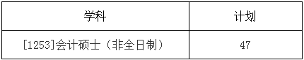 2022年哈爾濱工業(yè)大學會計碩士MPAcc復試方案(復試時間、復試內容) 2022年哈爾濱工業(yè)大學會計碩士MPAcc復試方案(復試時間、復試內容)