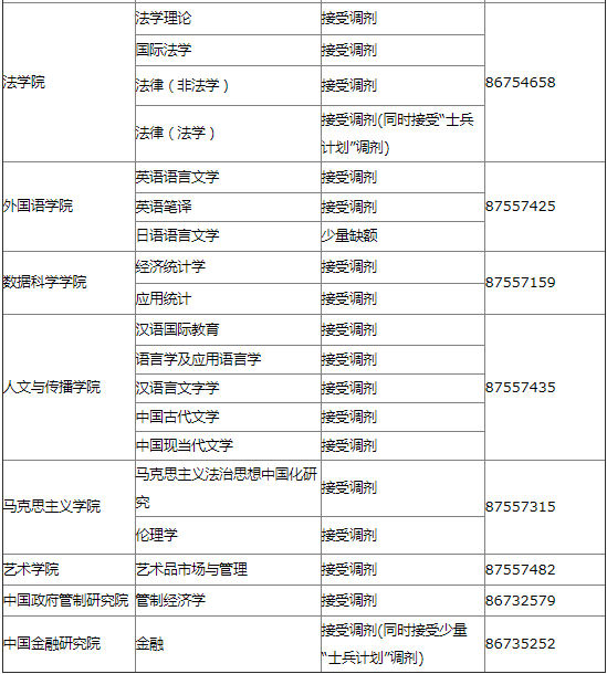 2022年浙江財經(jīng)大學(xué)MBA/MPA/MPAcc等專業(yè)接受調(diào)劑公告
