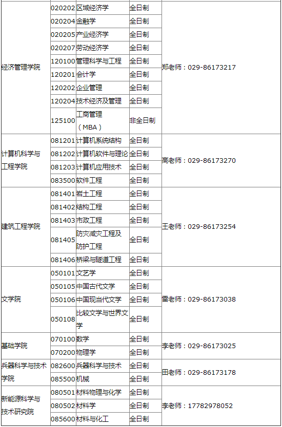 2022年西安工業(yè)大學(xué)MBA等專業(yè)接受調(diào)劑公告
