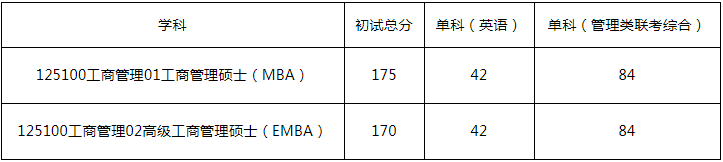 2022年湖南大學(xué)工商管理MBA/EMBA復(fù)試方案（復(fù)試時(shí)間、復(fù)試內(nèi)容）