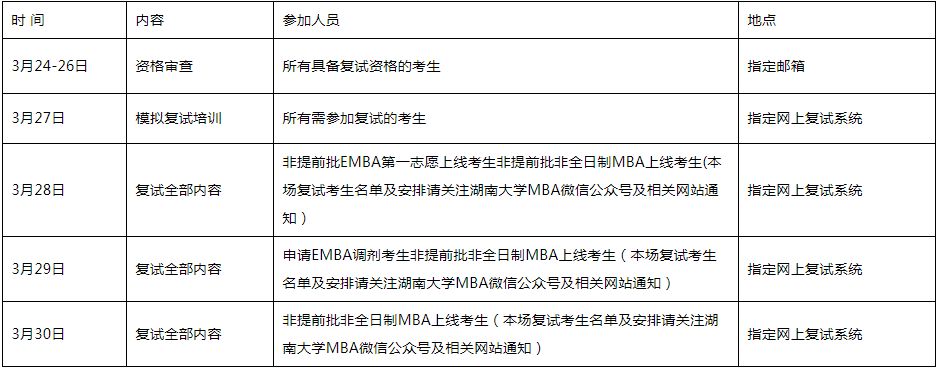 2022年湖南大學(xué)工商管理MBA/EMBA復(fù)試方案（復(fù)試時(shí)間、復(fù)試內(nèi)容）