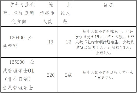 2022年湖南大學(xué)公共管理MPA復(fù)試方案（復(fù)試時間、復(fù)試內(nèi)容）