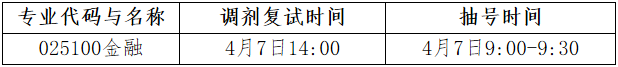2022年大連理工大學金融專碩（MF）接受調劑公告