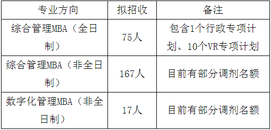 2022年江西財(cái)經(jīng)大學(xué)工商管理MBA復(fù)試安排(復(fù)試時(shí)間、復(fù)試內(nèi)容) 2022年江西財(cái)經(jīng)大學(xué)工商管理MBA復(fù)試安排(復(fù)試時(shí)間、復(fù)試內(nèi)容)