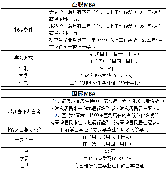 2023年浙江工業(yè)大學工商管理碩士(MBA)提前面試通知 2023年浙江工業(yè)大學工商管理碩士(MBA)提前面試通知