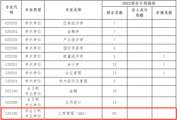 2022年安徽工業(yè)大學工商管理MBA復試方案（復試時間、復試內(nèi)容）