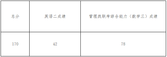 2022年安徽工業(yè)大學工商管理MBA復試方案（復試時間、復試內(nèi)容）