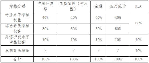 2022年安徽工業(yè)大學工商管理MBA復試方案（復試時間、復試內(nèi)容）