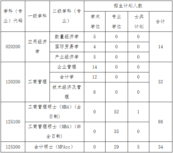 2022年北方工業(yè)大學(xué)工商管理MBA復(fù)試方案（復(fù)試時(shí)間、復(fù)試內(nèi)容）