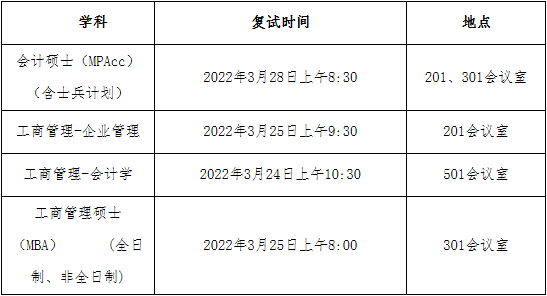 2022年北方工業(yè)大學(xué)工商管理MBA復(fù)試方案（復(fù)試時(shí)間、復(fù)試內(nèi)容）