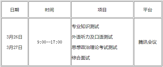 2022年北京林業(yè)大學(xué)工商管理MBA復(fù)試方案（復(fù)試時(shí)間、復(fù)試內(nèi)容）