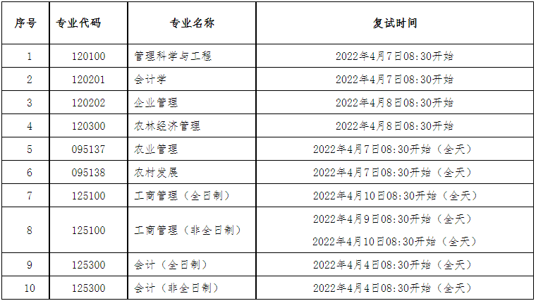 2022年海南大學(xué)MBA復(fù)試錄取方案（復(fù)試時(shí)間、復(fù)試內(nèi)容）