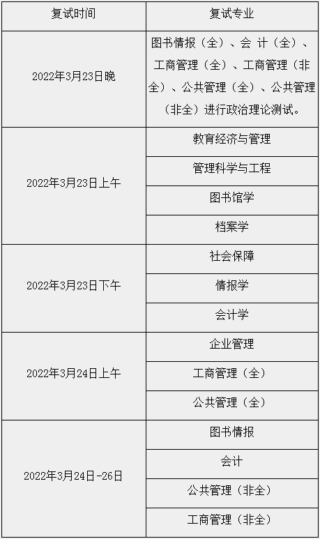2022年河北大學(xué)MBA復(fù)試錄取方案（復(fù)試時(shí)間、復(fù)試內(nèi)容）