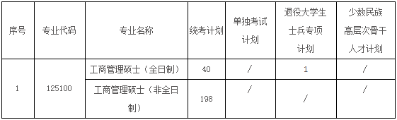 2022年河海大學(xué)MBA復(fù)試錄取方案（復(fù)試時(shí)間、復(fù)試內(nèi)容）