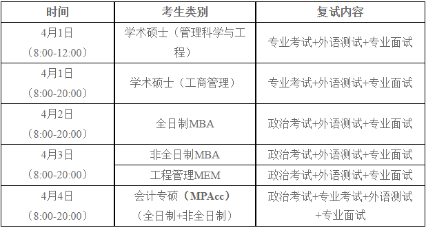 2022年河南大學(xué)MBA復(fù)試錄取方案（復(fù)試時(shí)間、復(fù)試內(nèi)容）