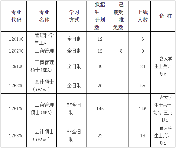 2022年河南科技大學(xué)MBA復(fù)試錄取方案（復(fù)試時(shí)間、復(fù)試內(nèi)容）