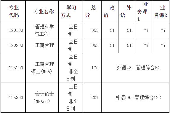 2022年河南科技大學(xué)MBA復(fù)試錄取方案（復(fù)試時(shí)間、復(fù)試內(nèi)容）