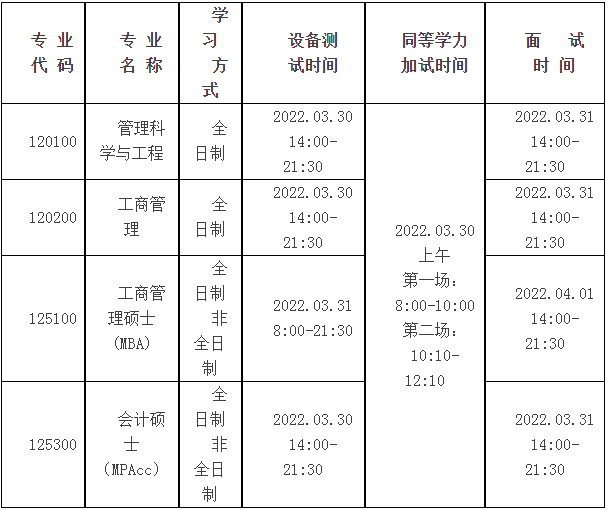 2022年河南科技大學(xué)MBA復(fù)試錄取方案（復(fù)試時(shí)間、復(fù)試內(nèi)容）