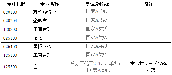 2022年湖北大學(xué)MBA復(fù)試錄取方案（復(fù)試時(shí)間、復(fù)試內(nèi)容）
