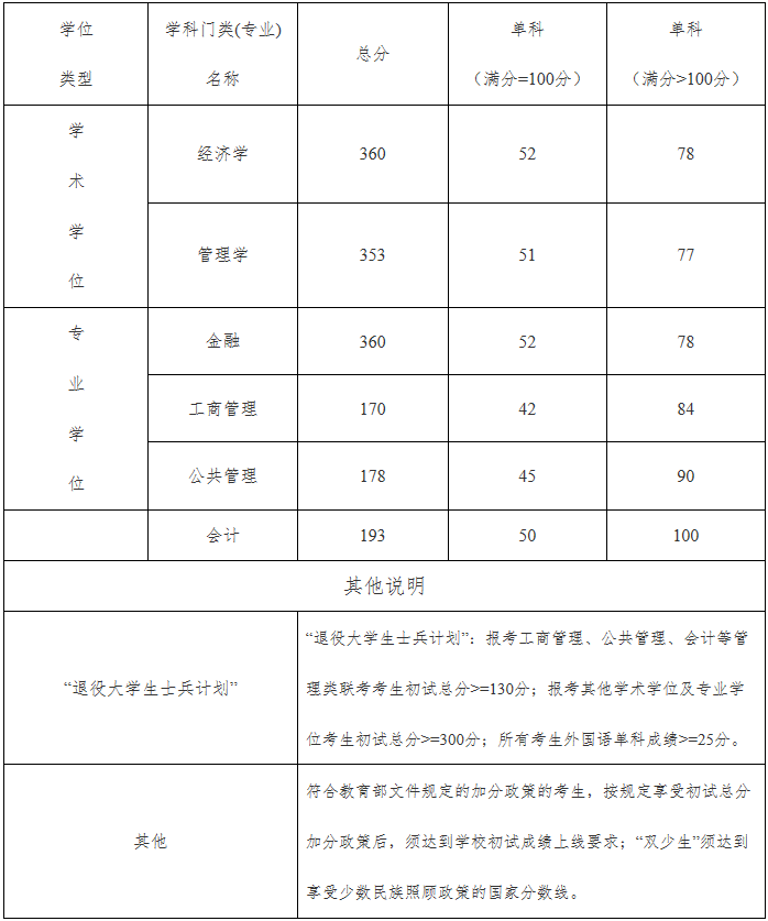 2022年湖北工業(yè)大學(xué)MBA復(fù)試錄取方案（復(fù)試時間、復(fù)試內(nèi)容）