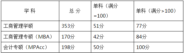 2022年湖南農(nóng)業(yè)大學(xué)MBA復(fù)試錄取方案（復(fù)試時(shí)間、復(fù)試內(nèi)容）