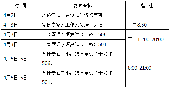 2022年湖南農(nóng)業(yè)大學(xué)MBA復(fù)試錄取方案（復(fù)試時(shí)間、復(fù)試內(nèi)容）