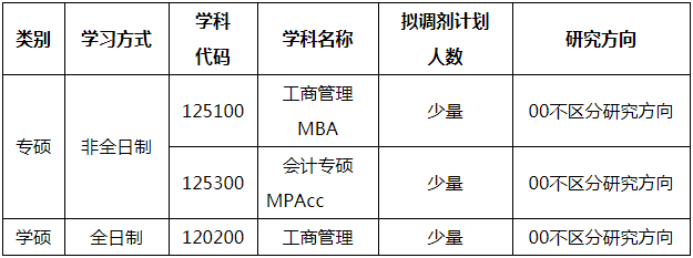 2022年湖南農(nóng)業(yè)大學(xué)MBA復(fù)試錄取方案（復(fù)試時(shí)間、復(fù)試內(nèi)容）