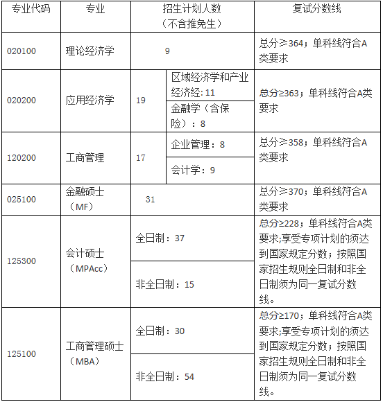 2022年湖南師范大學(xué)MBA復(fù)試錄取方案(復(fù)試時(shí)間、復(fù)試內(nèi)容) 2022年湖南師范大學(xué)MBA復(fù)試錄取方案(復(fù)試時(shí)間、復(fù)試內(nèi)容)
