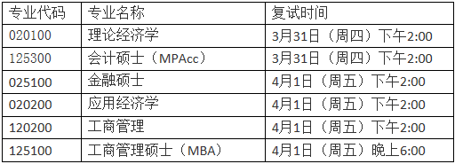 2022年湖南師范大學(xué)MBA復(fù)試錄取方案(復(fù)試時(shí)間、復(fù)試內(nèi)容) 2022年湖南師范大學(xué)MBA復(fù)試錄取方案(復(fù)試時(shí)間、復(fù)試內(nèi)容)