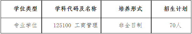 2022年江西理工大學(xué)MBA復(fù)試錄取方案(復(fù)試時間、復(fù)試內(nèi)容) 2022年江西理工大學(xué)MBA復(fù)試錄取方案(復(fù)試時間、復(fù)試內(nèi)容)