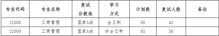 2022年江西師范大學(xué)MBA復(fù)試錄取方案(復(fù)試時(shí)間、復(fù)試內(nèi)容) 2022年江西師范大學(xué)MBA復(fù)試錄取方案(復(fù)試時(shí)間、復(fù)試內(nèi)容)