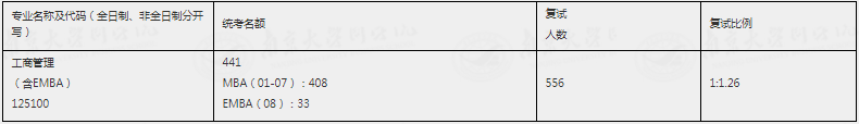 2022年南京大學商學院MBA復試錄取方案(復試時間、復試內(nèi)容) 2022年南京大學商學院MBA復試錄取方案(復試時間、復試內(nèi)容)