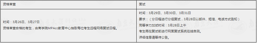 2022年南京大學(xué)會(huì)計(jì)MPAcc、審計(jì)MAud復(fù)試方案(復(fù)試時(shí)間、復(fù)試內(nèi)容) 2022年南京大學(xué)會(huì)計(jì)MPAcc、審計(jì)MAud復(fù)試方案(復(fù)試時(shí)間、復(fù)試內(nèi)容)