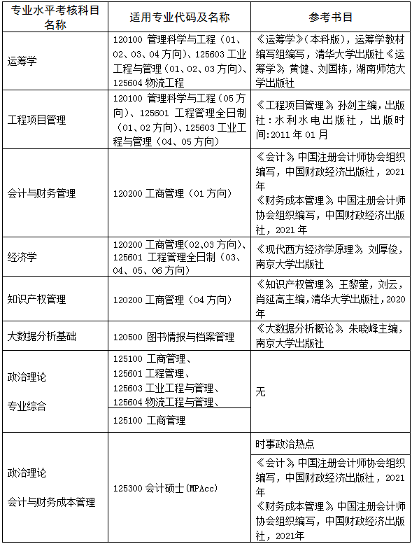 2022年南京工業(yè)大學(xué)MBA復(fù)試錄取方案(復(fù)試時間、復(fù)試內(nèi)容) 2022年南京工業(yè)大學(xué)MBA復(fù)試錄取方案(復(fù)試時間、復(fù)試內(nèi)容)