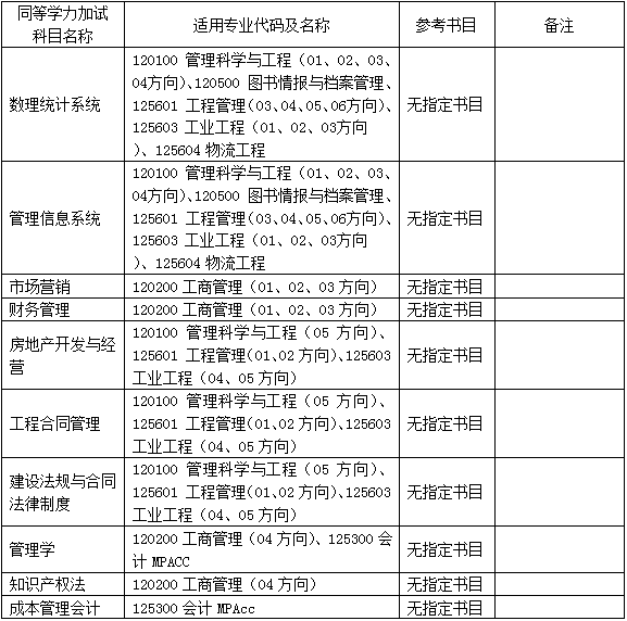 2022年南京工業(yè)大學(xué)MBA復(fù)試錄取方案(復(fù)試時間、復(fù)試內(nèi)容) 2022年南京工業(yè)大學(xué)MBA復(fù)試錄取方案(復(fù)試時間、復(fù)試內(nèi)容)