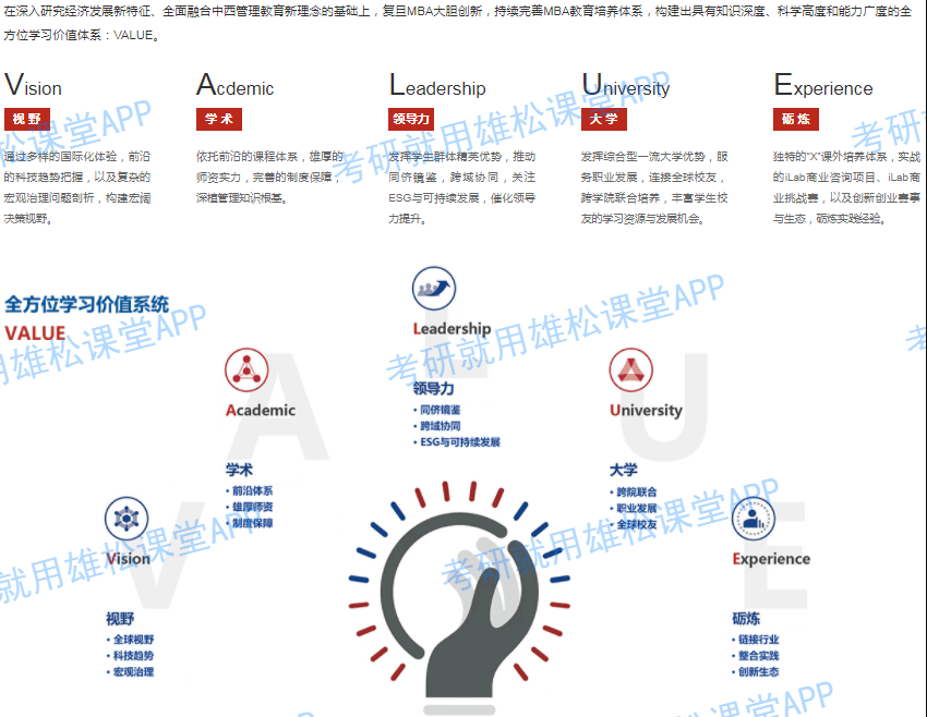 2023年復(fù)旦大學(xué)工商管理碩士（MBA）招生簡(jiǎn)章