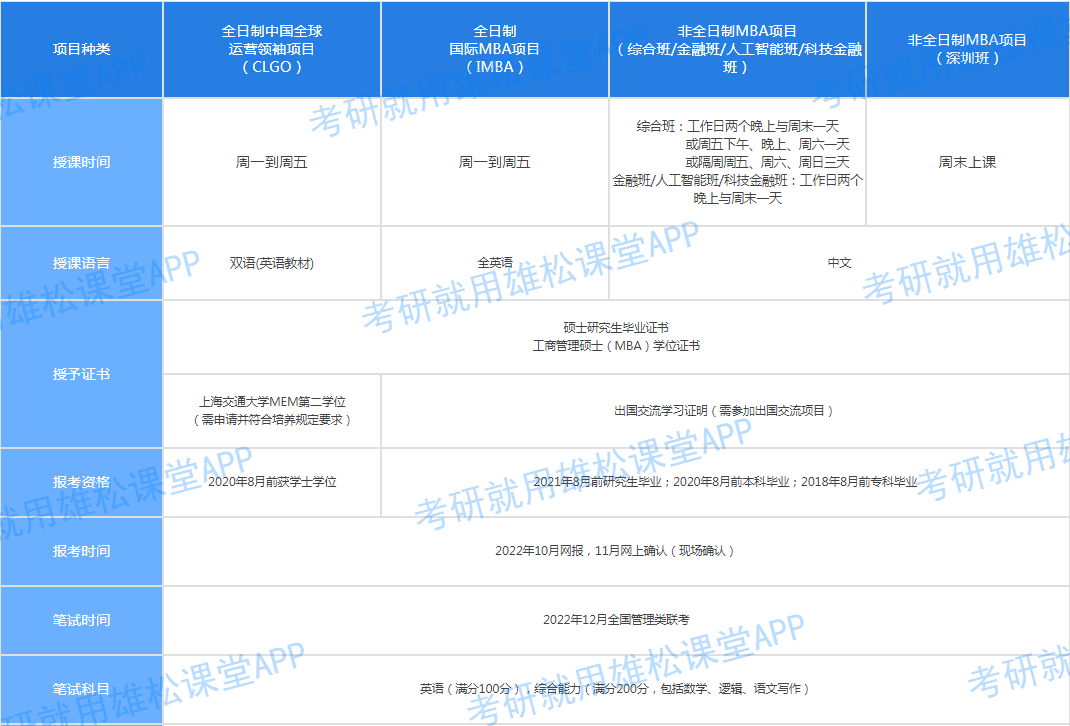 2023年上海交大安泰工商管理碩士(MBA)招生簡章! 2023年上海交大安泰工商管理碩士(MBA)招生簡章!