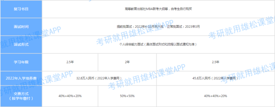 2023年上海交大安泰工商管理碩士(MBA)招生簡章! 2023年上海交大安泰工商管理碩士(MBA)招生簡章!