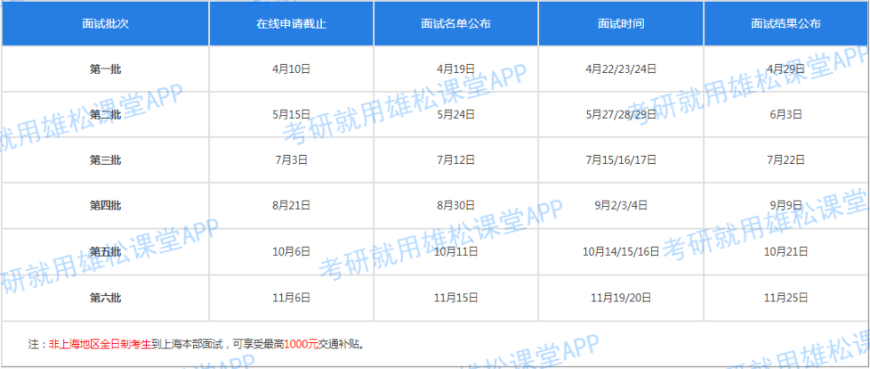 2023年上海交大安泰工商管理碩士(MBA)招生簡章! 2023年上海交大安泰工商管理碩士(MBA)招生簡章!