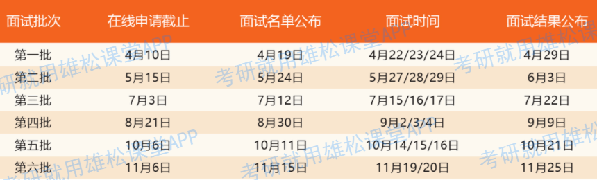 2023年上海交大安泰MBA提前面試政策（含各批次時間安排）！