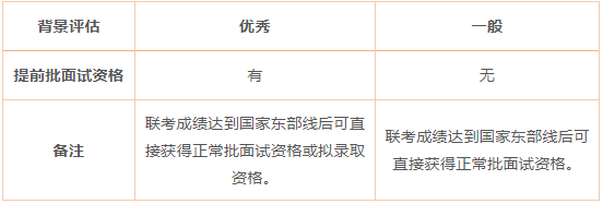 2023年上海交大安泰MBA提前面試政策（含各批次時間安排）！