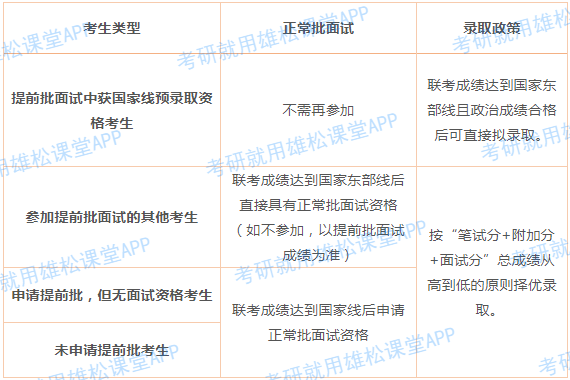 2023年上海交大安泰MBA提前面試政策（含各批次時間安排）！