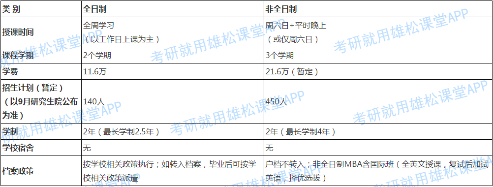2023年北京理工大學(xué)工商管理碩士(MBA)招生簡(jiǎn)章 2023年北京理工大學(xué)工商管理碩士(MBA)招生簡(jiǎn)章