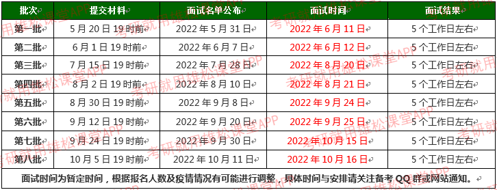 2023年北京理工大學(xué)MBA項(xiàng)目提前面試流程 2023年北京理工大學(xué)MBA項(xiàng)目提前面試流程