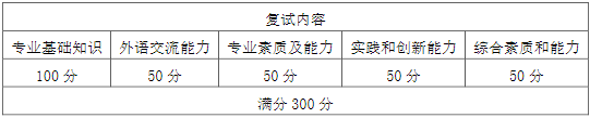 2022年南京理工大學(xué)MBA復(fù)試錄取方案(復(fù)試時(shí)間、復(fù)試內(nèi)容) 2022年南京理工大學(xué)MBA復(fù)試錄取方案(復(fù)試時(shí)間、復(fù)試內(nèi)容)