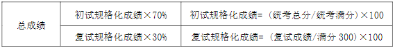 2022年南京理工大學(xué)MBA復(fù)試錄取方案(復(fù)試時(shí)間、復(fù)試內(nèi)容) 2022年南京理工大學(xué)MBA復(fù)試錄取方案(復(fù)試時(shí)間、復(fù)試內(nèi)容)