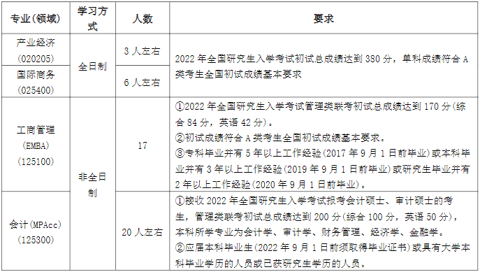 2022年南京理工大學(xué)MBA復(fù)試錄取方案(復(fù)試時(shí)間、復(fù)試內(nèi)容) 2022年南京理工大學(xué)MBA復(fù)試錄取方案(復(fù)試時(shí)間、復(fù)試內(nèi)容)